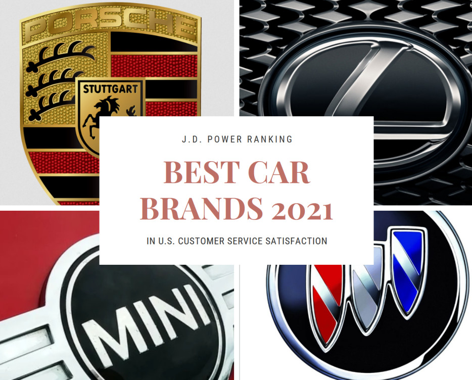 Best Car Brands 2021 in U.S. Customer Service Satisfaction